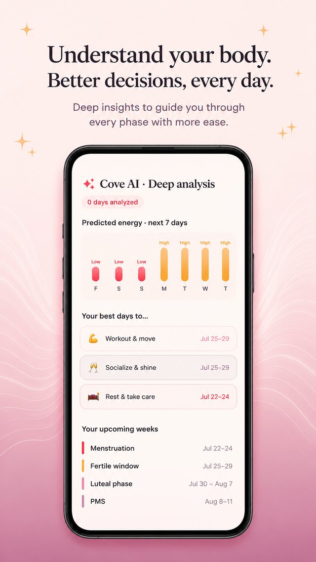 Cove AI deep analysis screen with predicted energy for the next 7 days and best days to rest, socialize or work out